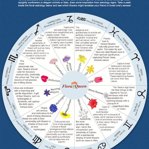 Discover the flowers of the zodiac